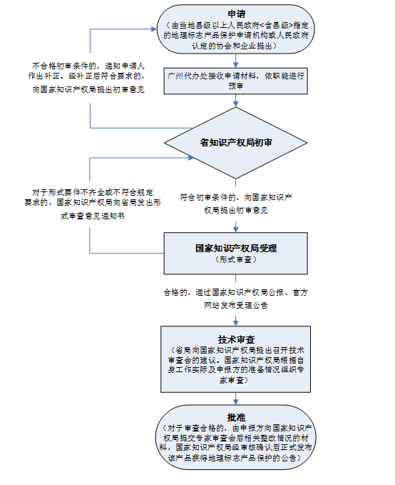 自動轉(zhuǎn)存圖片