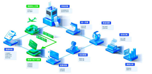 合思攜手科大訊飛等企業走進軟通集團，共探智能商旅與供應鏈管理新未來