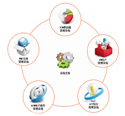 Q食品代發(fā)與第三方倉(cāng)儲(chǔ) 如何借力外包服務(wù)優(yōu)化休閑零食供應(yīng)鏈？
